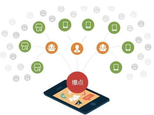 亭湖为什么越来越多的企业通过软文营销来引流
